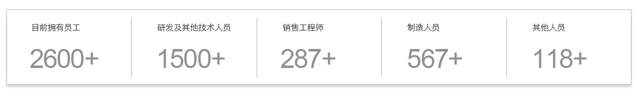 BBIN·宝盈游戏(中国集团)官方网站